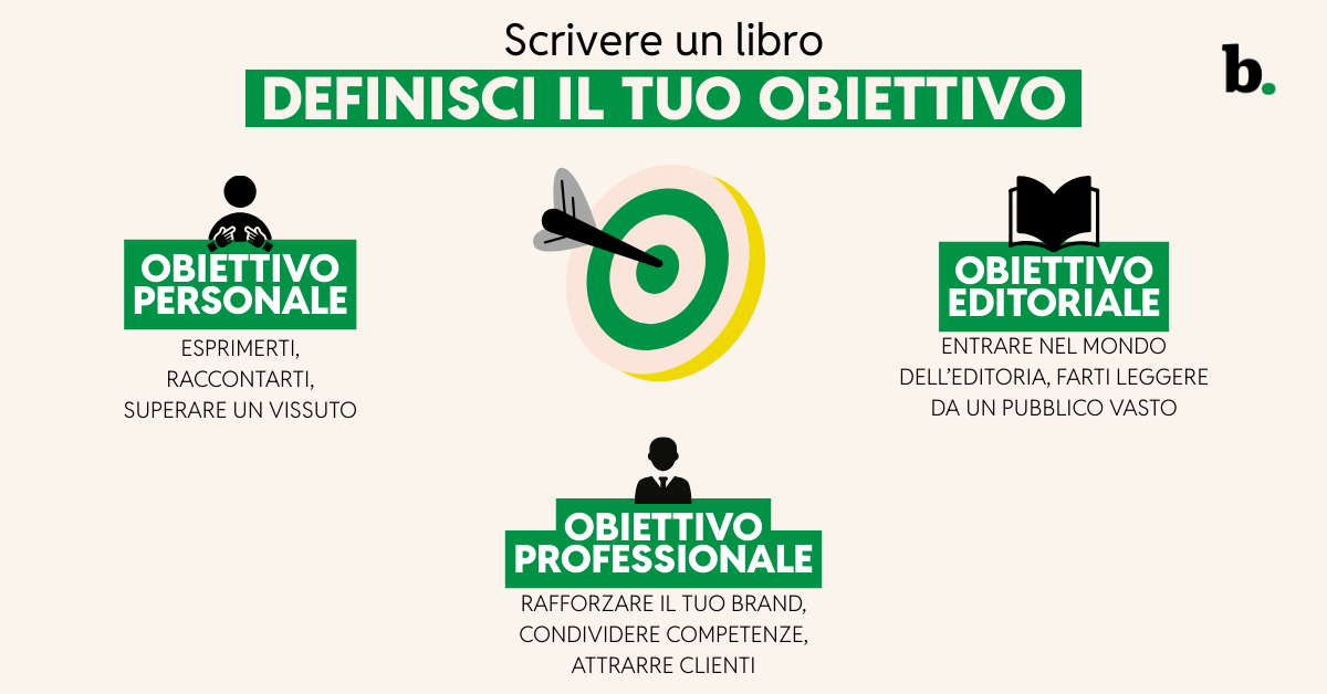 Scrivere un libro definire l’obiettivo
