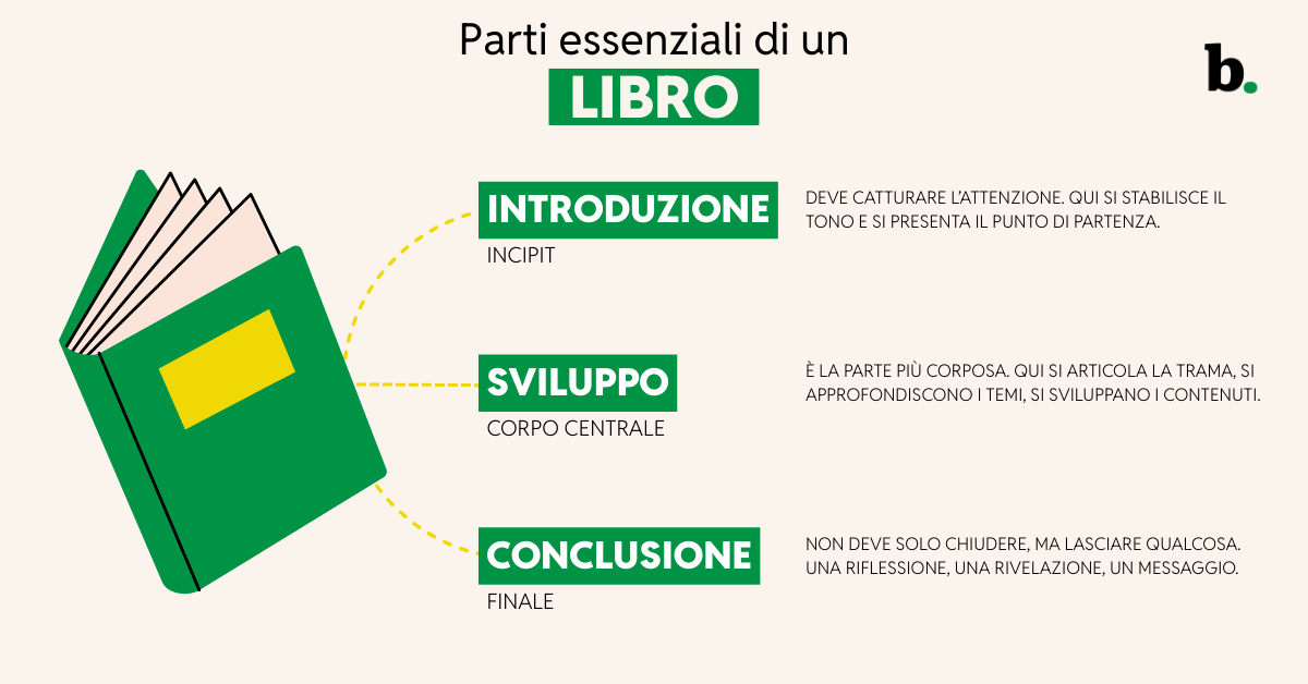 Scrivere un libro le parti essenziali