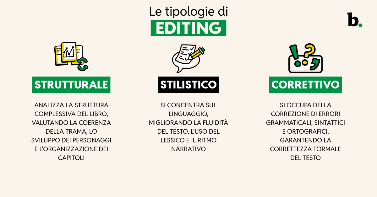 Scrivere un libro le tipologie di editing
