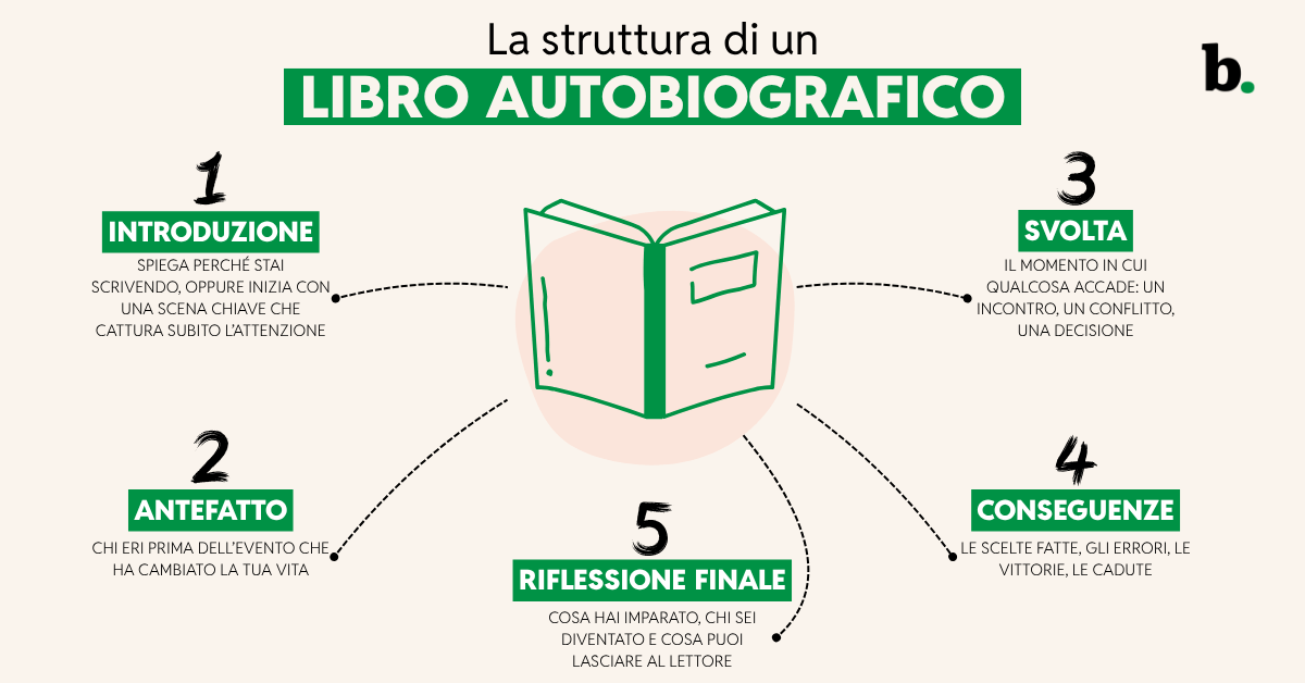 Testo autobiografico come fare la scaletta