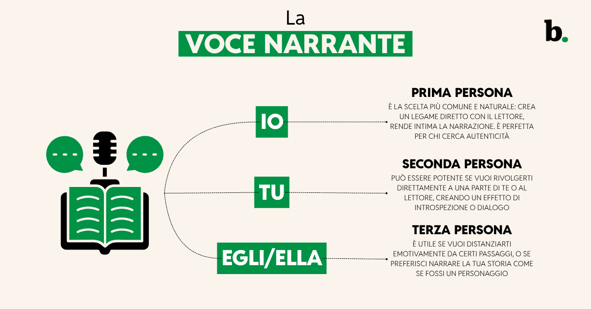Testo autobiografico la voce narrante