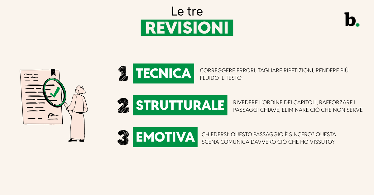 Testo autobiografico le tre revisioni