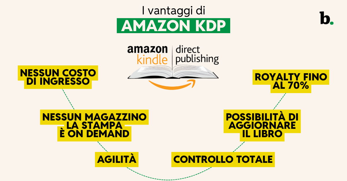 Amazon KDP i vantaggi