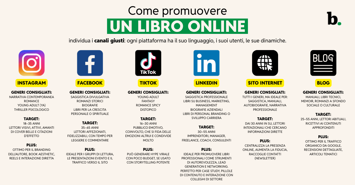 Come promuovere un libro online