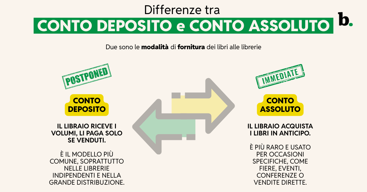 Conto deposito e conto assoluto le differenze