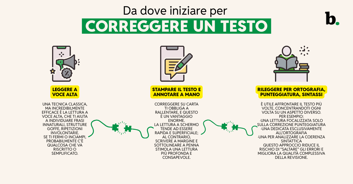 Correggere un testo da dove iniziare