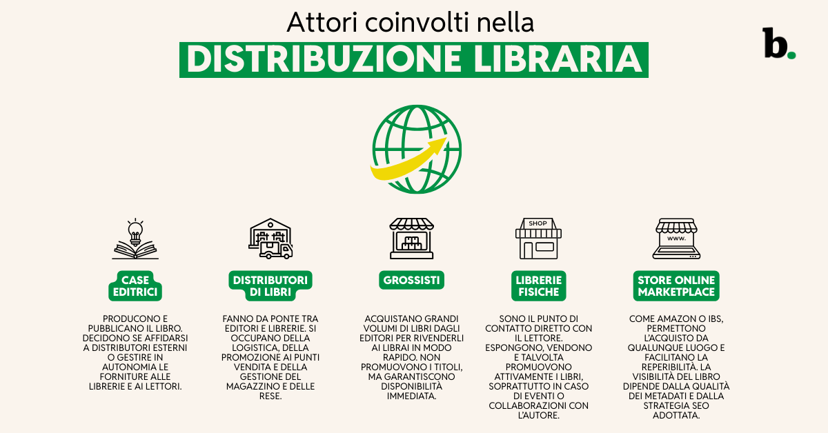 Distribuzione libraria attori coinvolti