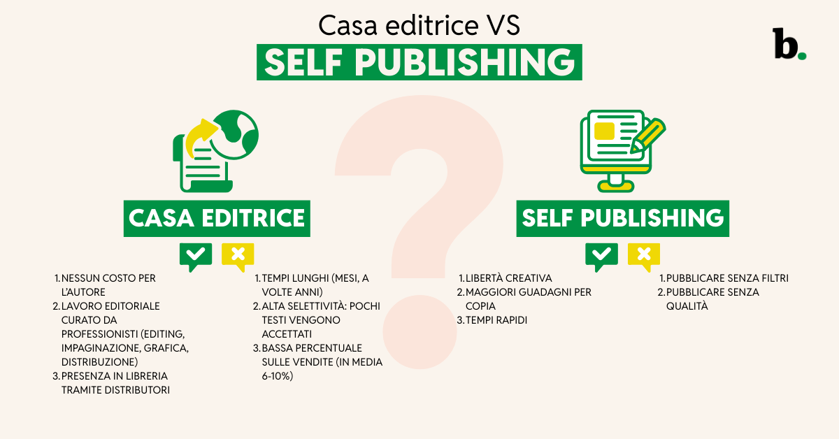 Pubblicare un libro casa editrice vs self publishing