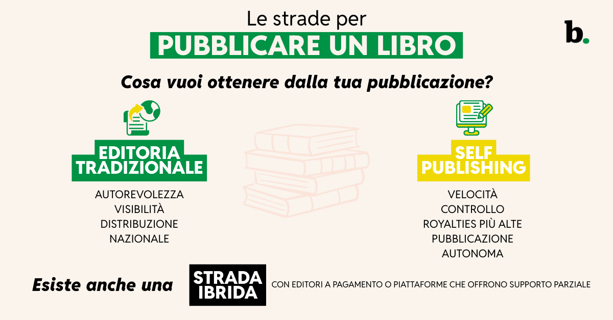 Pubblicare un libro le strade