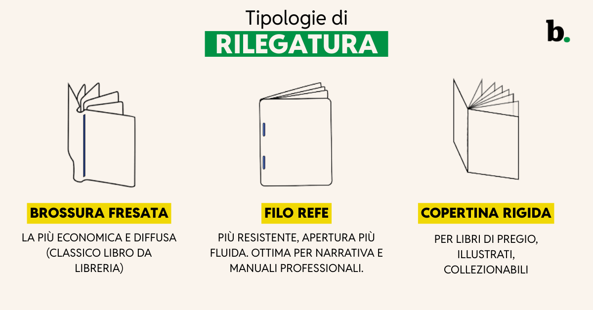 Tipologie di rilegatura