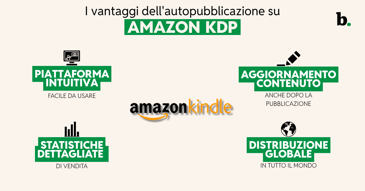I vantaggi dell'autopubblicazione su Amazon KDP