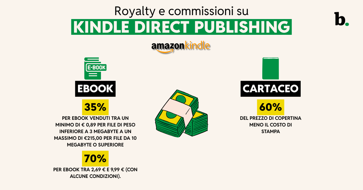 Royalty e commissioni su Kindle Direct Publishing (KDP)