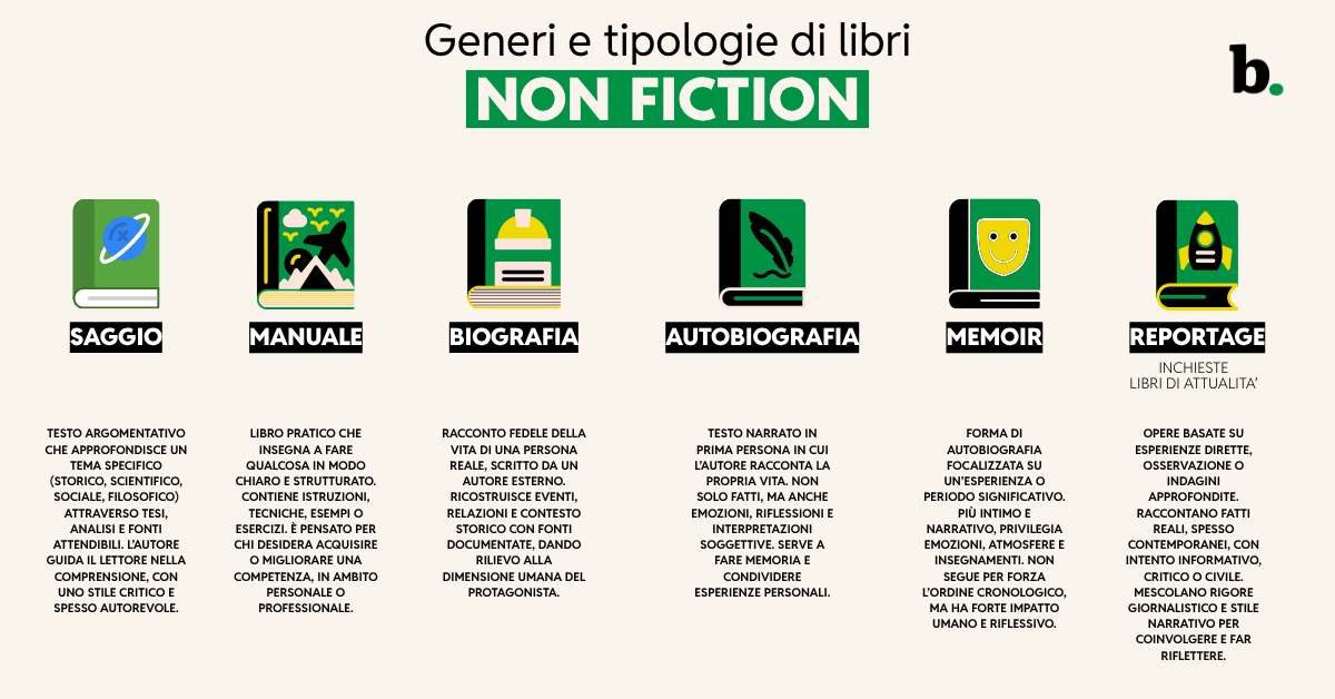 Generi e tipologie di libri non fiction