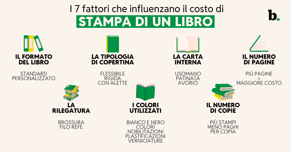 I 7 fattori che influenzano il costo di stampa di un libro