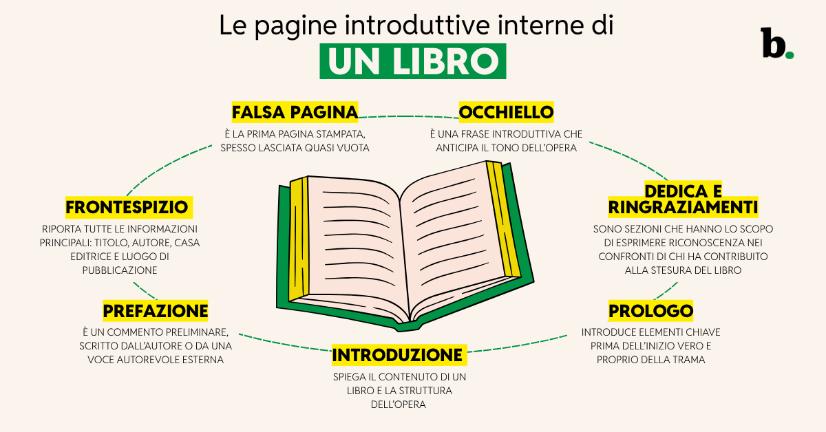 Le pagine introduttive interne di un libro