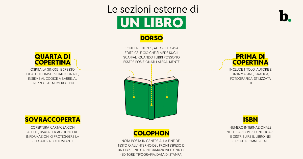 Le sezioni esterne di un libro