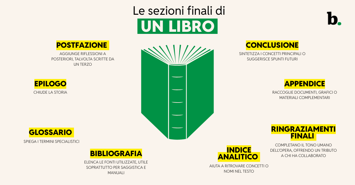 Le sezioni finali di un libro