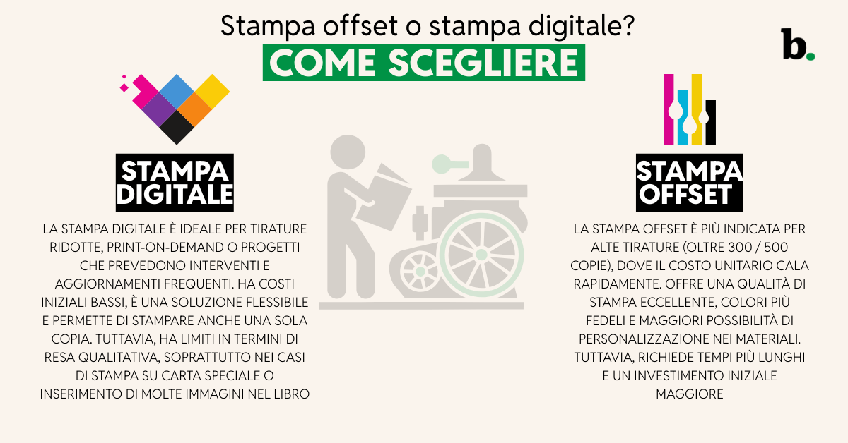 Stampa offset o stampa digitale Come scegliere