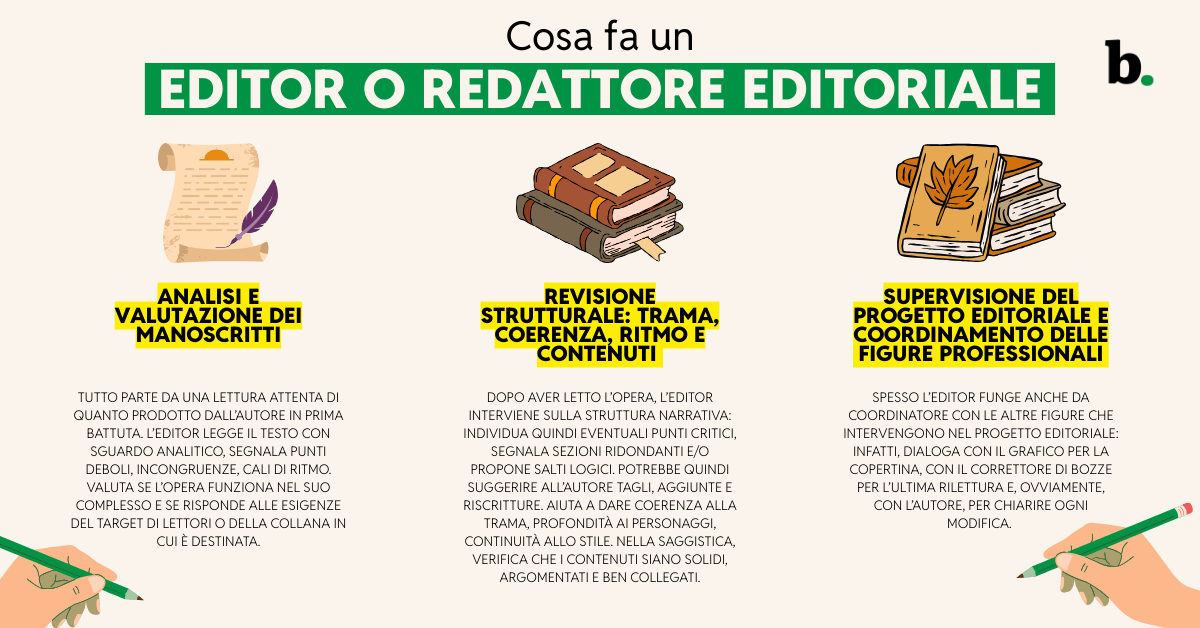 Cosa fa un editor o redattore editoriale