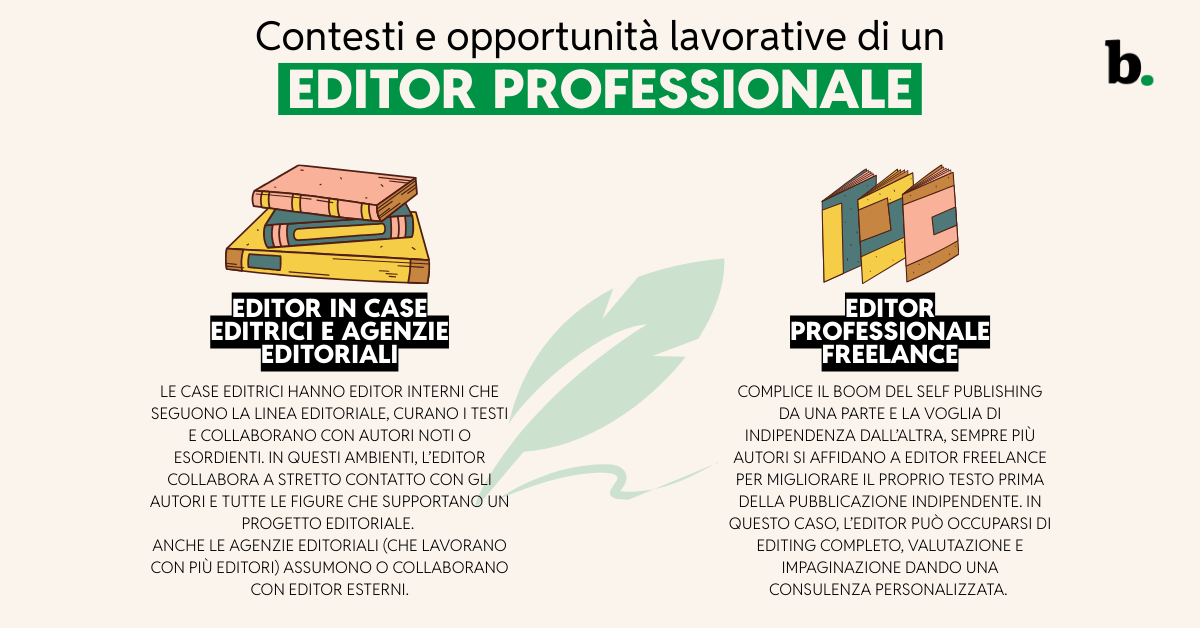 Editor professionale contesti e opportunità lavorative