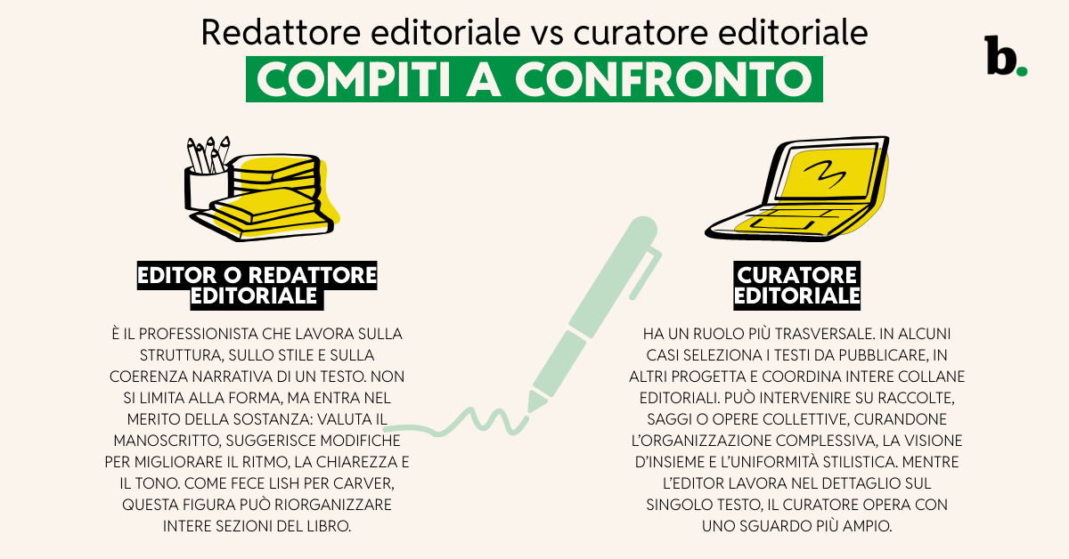 Redattore editoriale vs curatore editoriale compiti a confronto