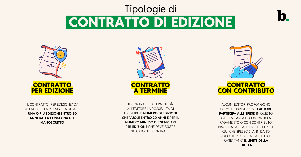 Tipologie di contratto di edizione