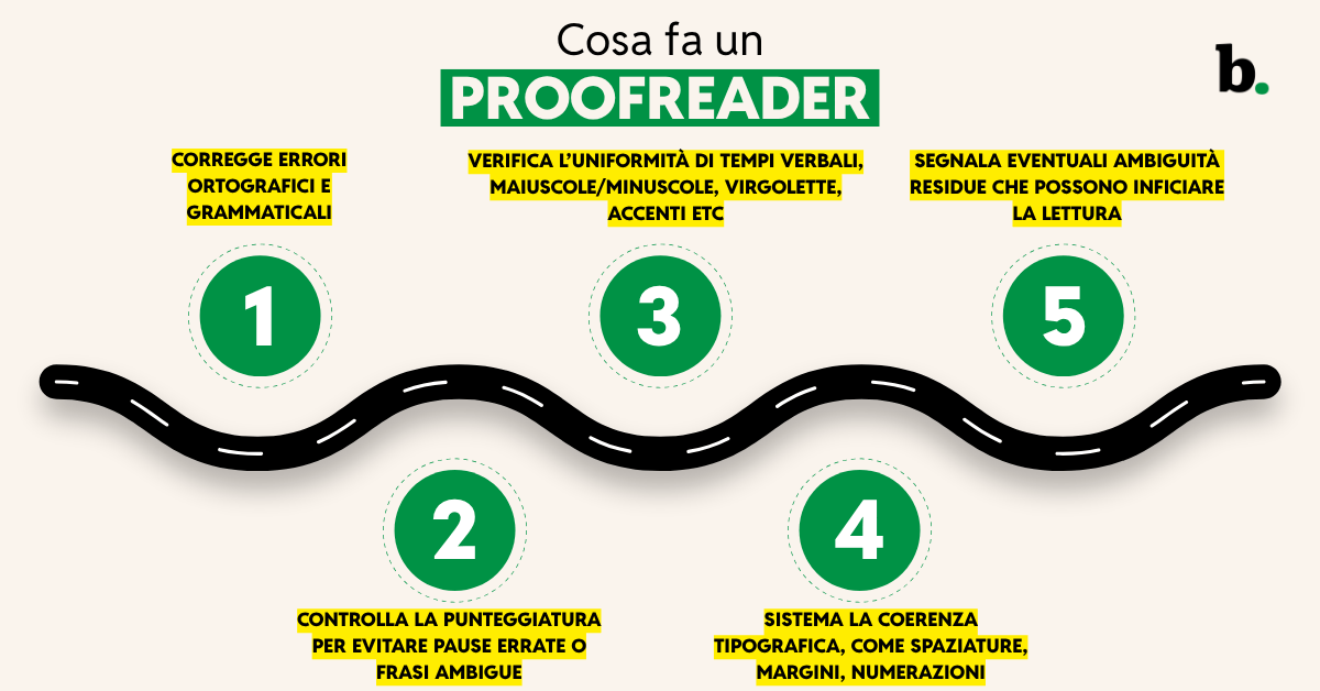 Cosa fa un proofreader
