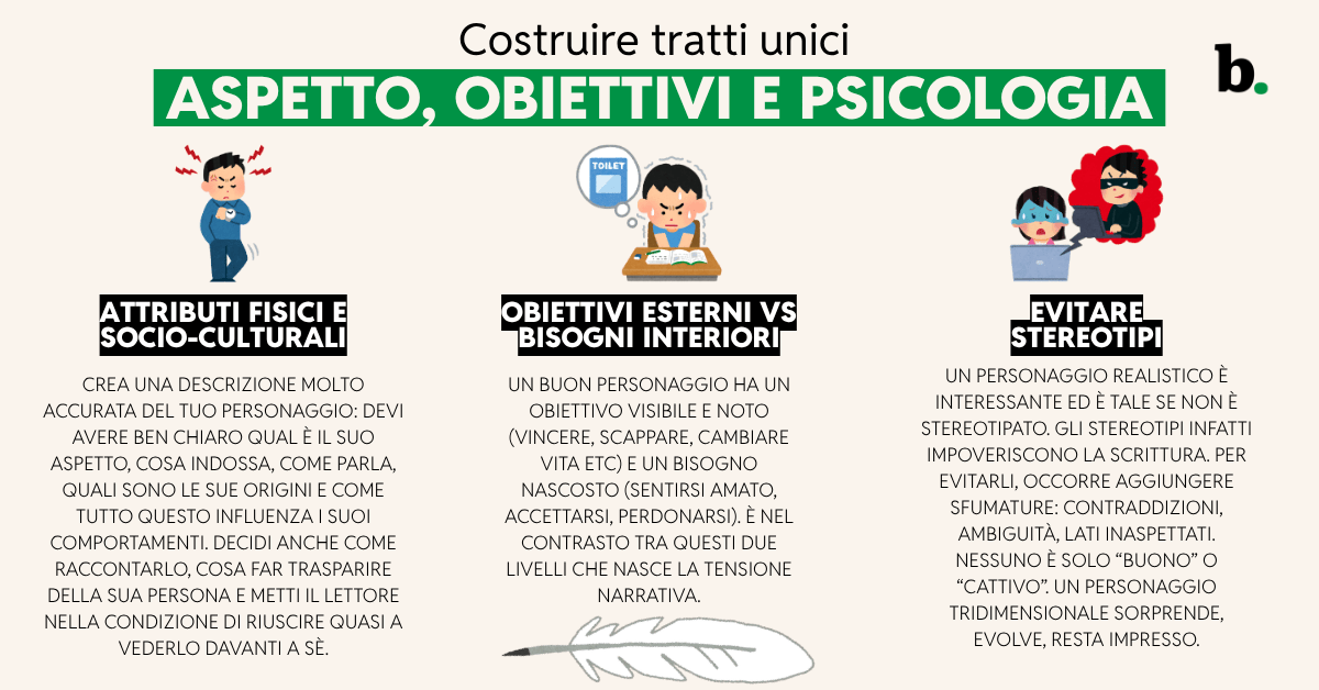 Costruire tratti unici aspetto, obiettivi e psicologia