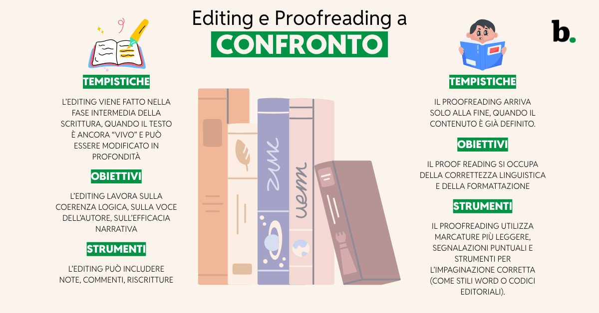Editing e Proofreading a confronto