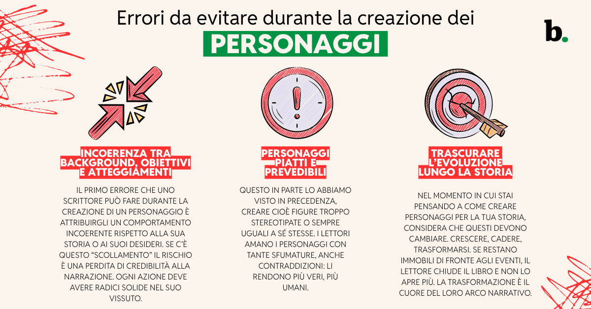 Errori da evitare durante la creazione dei personaggi