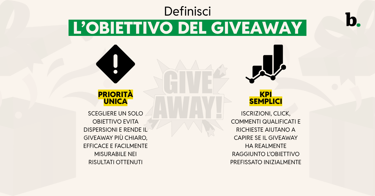 Definisci l’obiettivo del giveaway da “rumore” a risultati reali