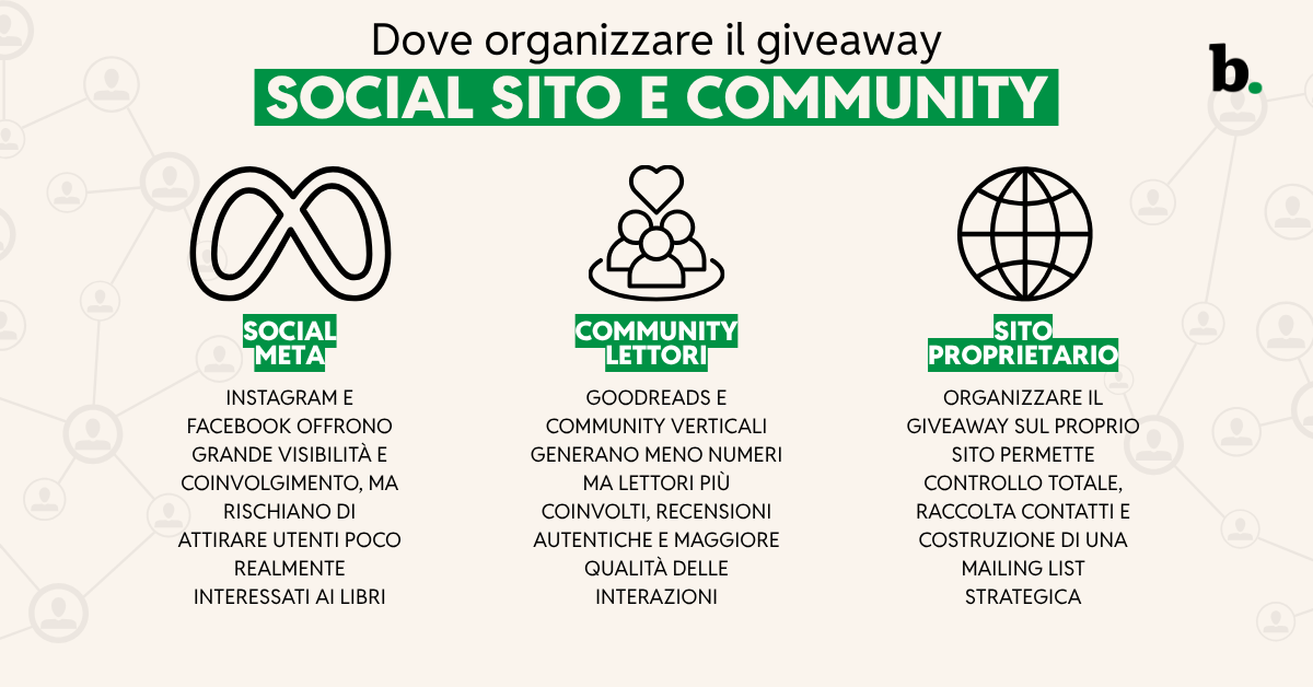 Dove organizzare il giveaway social, sito e community