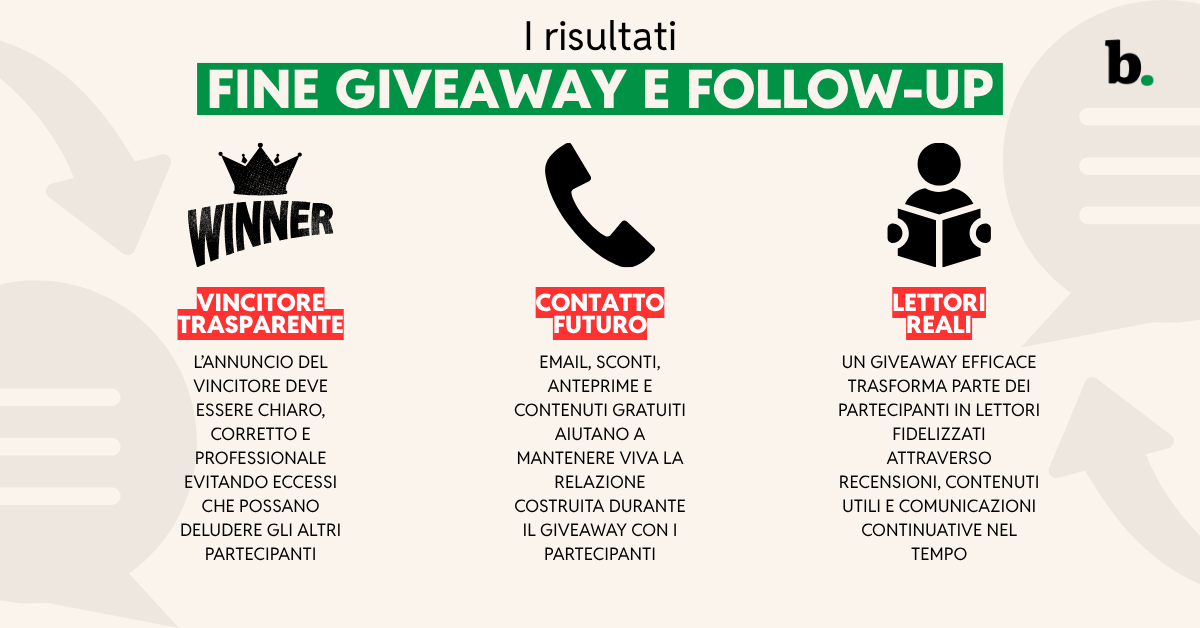 Fine giveaway e follow up qui si fanno i risultati