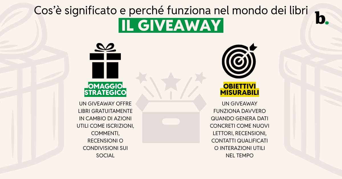 Giveaway, cos’è significato e perché funziona nel mondo dei libri