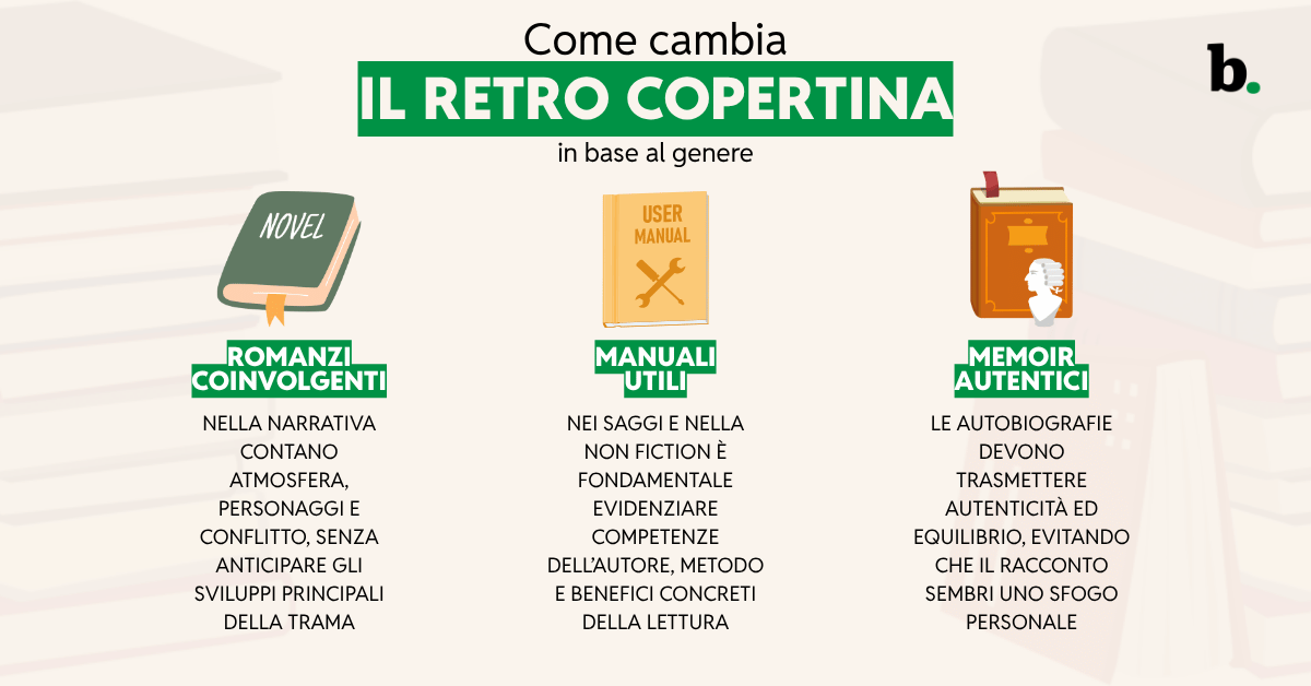Come cambia il retro copertina in base al genere