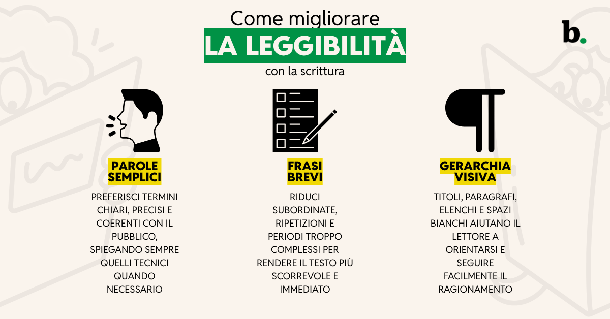 Come migliorare la leggibilità con la scrittura