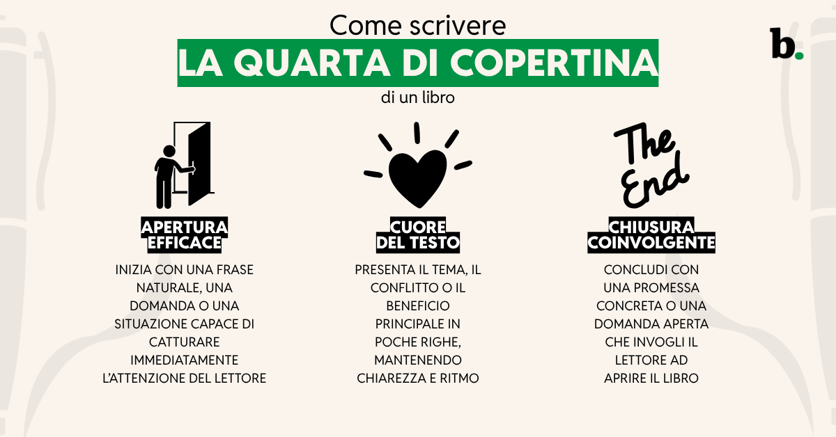 Come scrivere la quarta di copertina di un libro