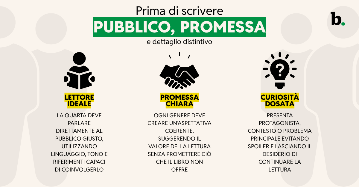 Prima di scrivere pubblico, promessa e dettaglio distintivo