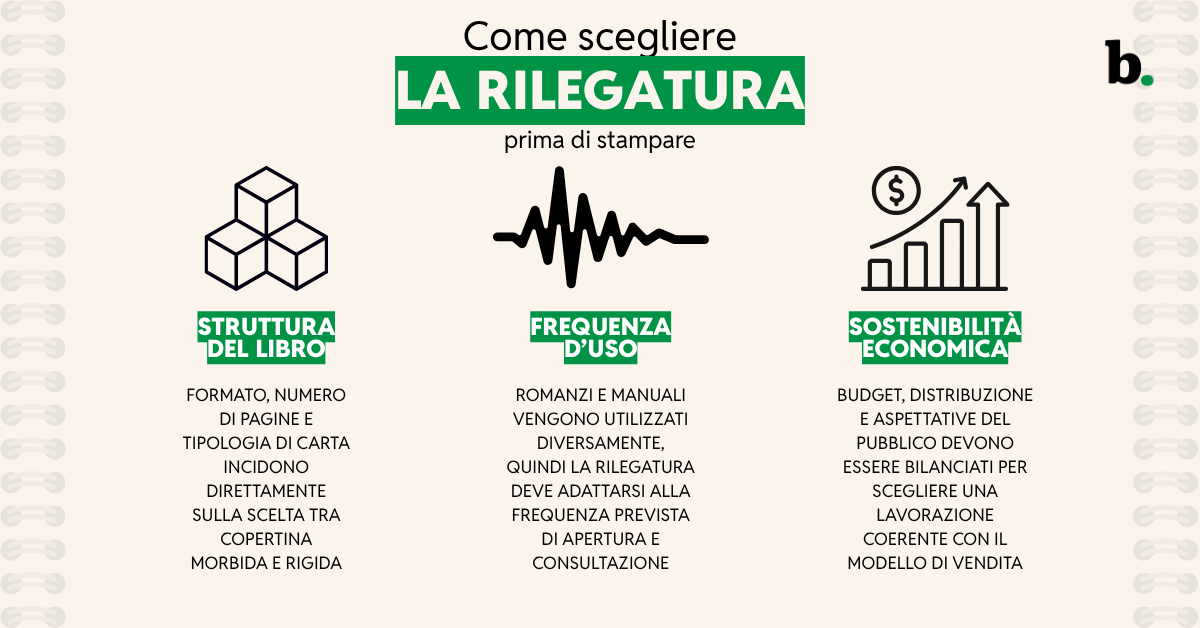 Come scegliere la rilegatura prima di stampare