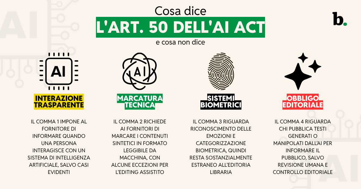 Cosa dice l’art