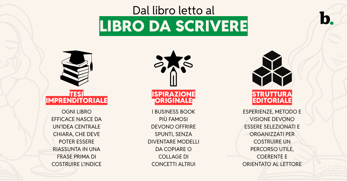Dal libro letto al libro da scrivere