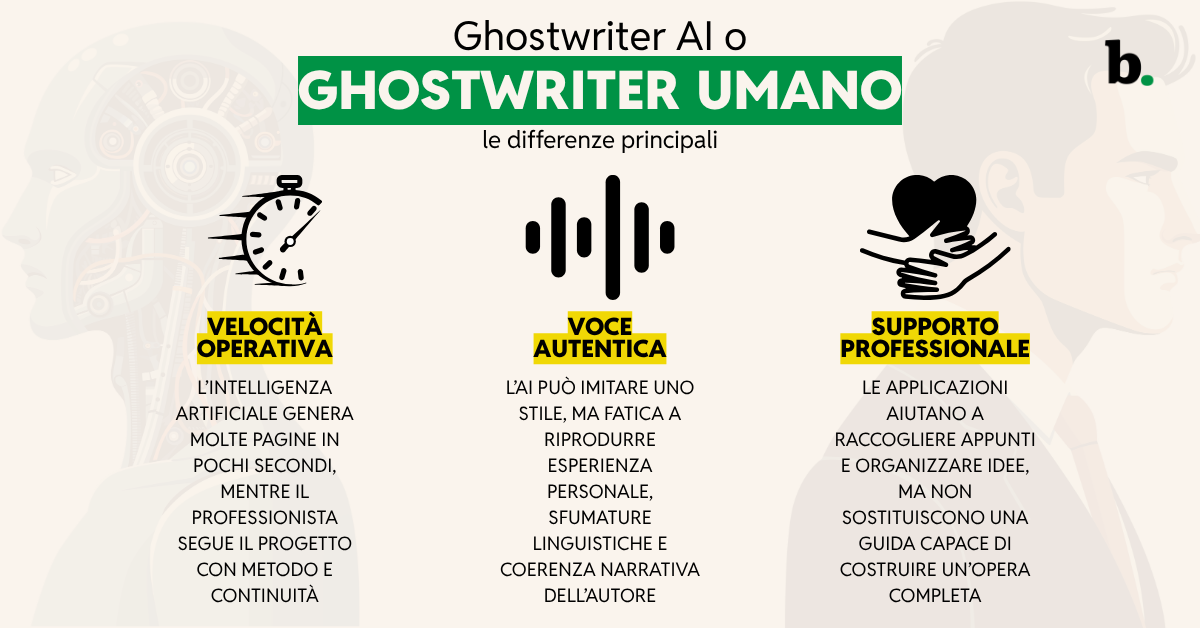 Ghostwriter AI o ghostwriter umano le differenze principali