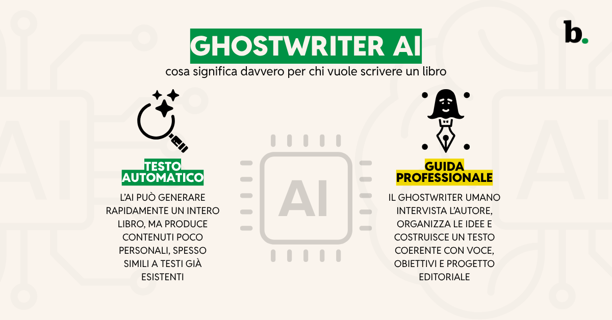 Ghostwriter AI cosa significa davvero per chi vuole scrivere un libro