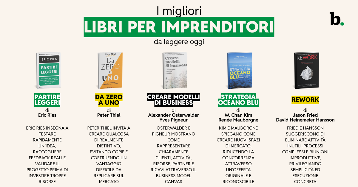 I migliori libri per imprenditori da leggere oggi