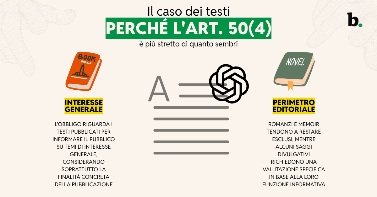 Il caso dei testi perché l’art