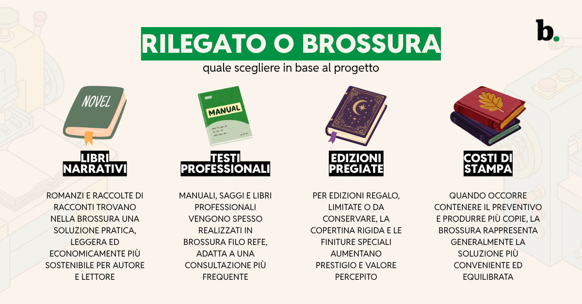 Rilegato o brossura quale scegliere in base al progetto