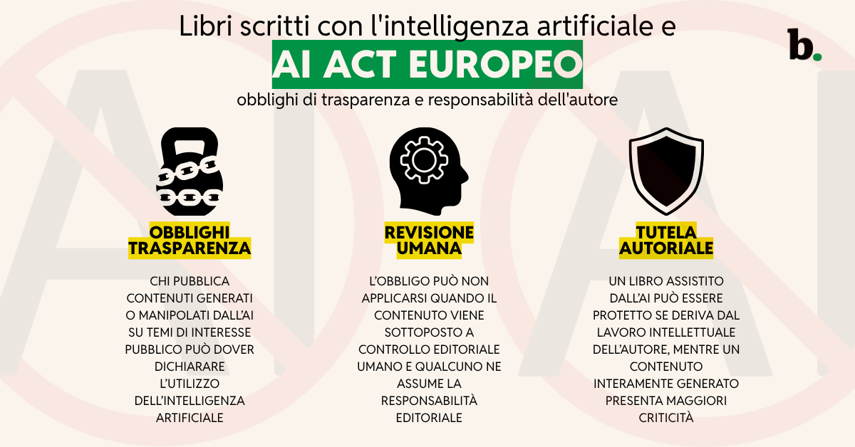 AI Act e libri scritti con l’intelligenza artificiale obblighi di trasparenza e responsabilità dell’autore