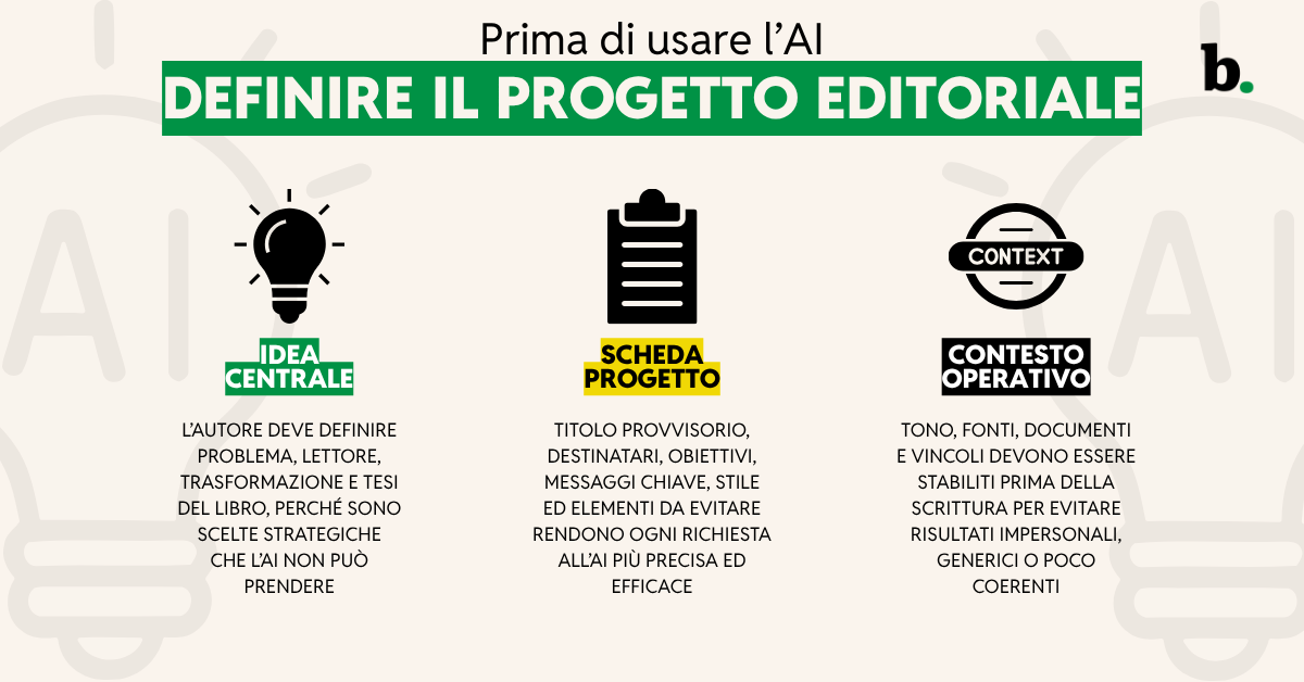Prima di usare l’AI definire il progetto editoriale