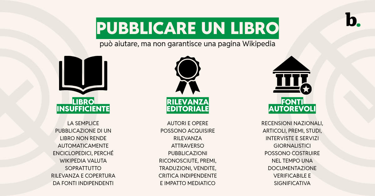 Pubblicare un libro può aiutare, ma non garantisce una pagina Wikipedia