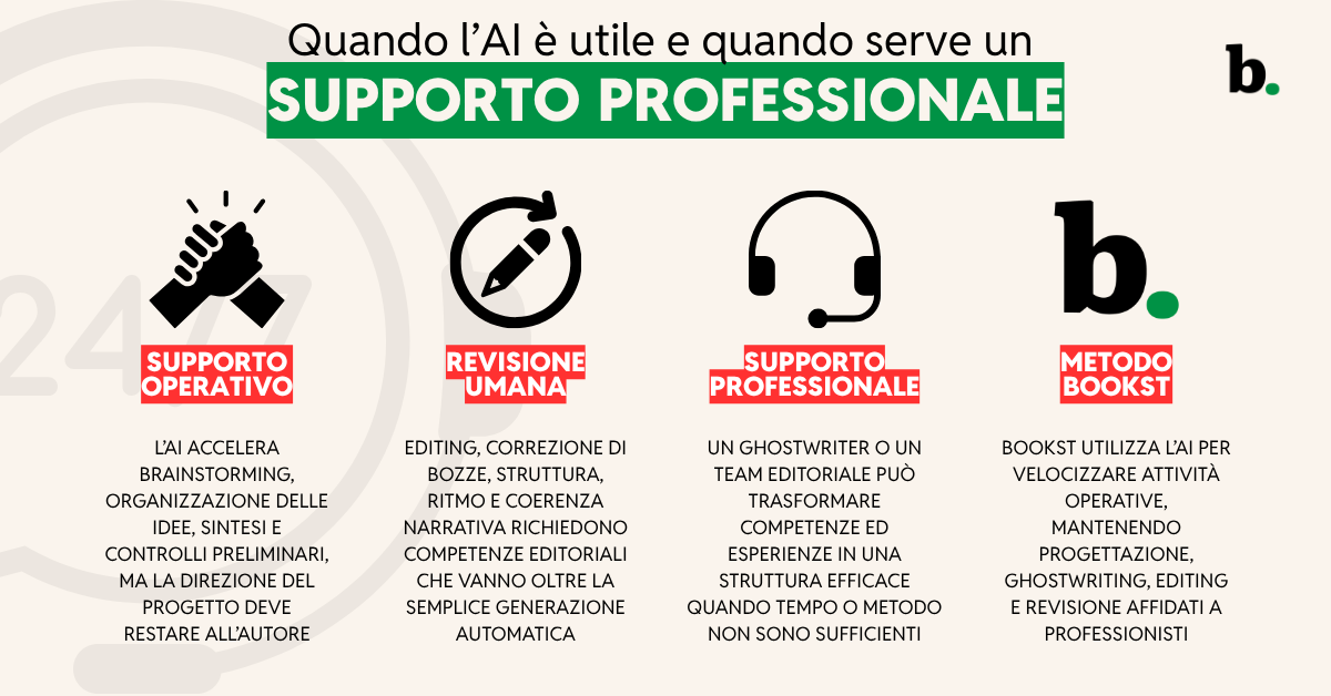 Quando l’AI è utile e quando serve un supporto professionale